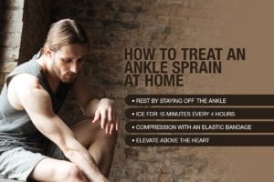 How To Treat An Ankle Sprain At Home [Infographic]